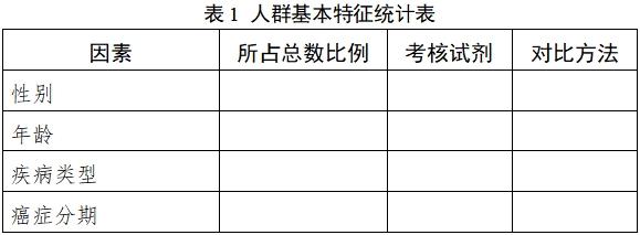 人表皮生長(zhǎng)因子受體（EGFR）突變基因檢測(cè)試劑（PCR法）注冊(cè)技術(shù)審查指導(dǎo)原則（2018年第36號(hào)）(圖1)