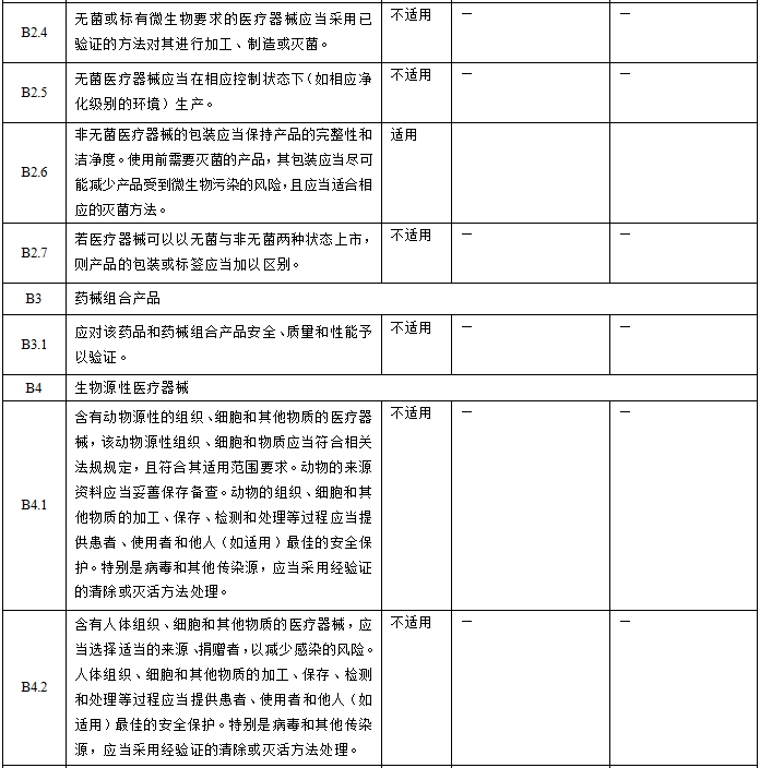 眼科光學(xué)相干斷層掃描儀注冊(cè)技術(shù)審查指導(dǎo)原則（2018年第44號(hào)）(圖3)