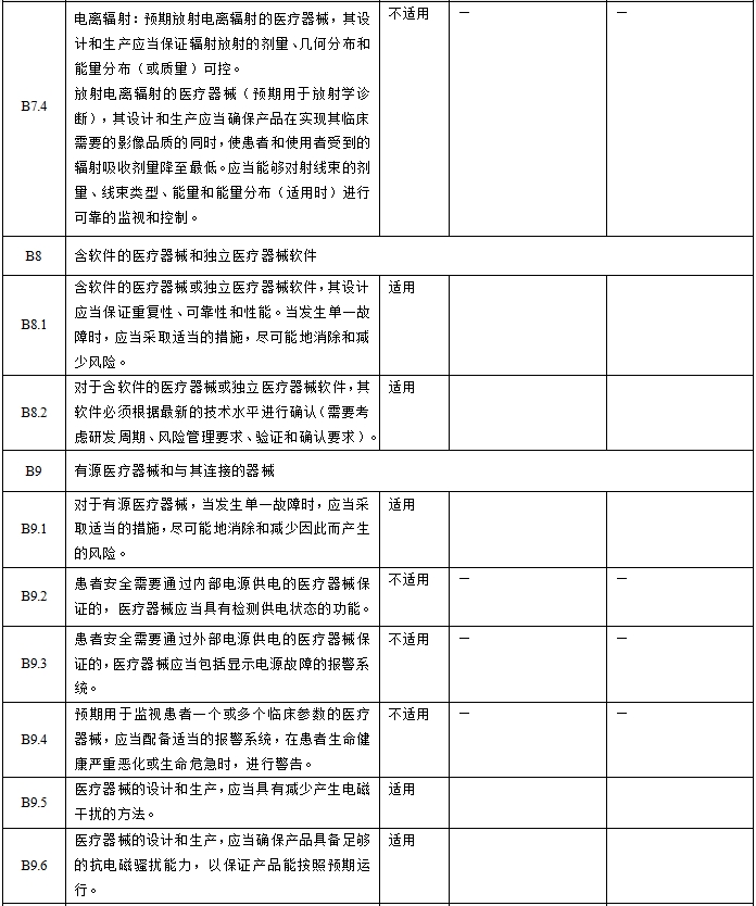 眼科光學(xué)相干斷層掃描儀注冊(cè)技術(shù)審查指導(dǎo)原則（2018年第44號(hào)）(圖6)