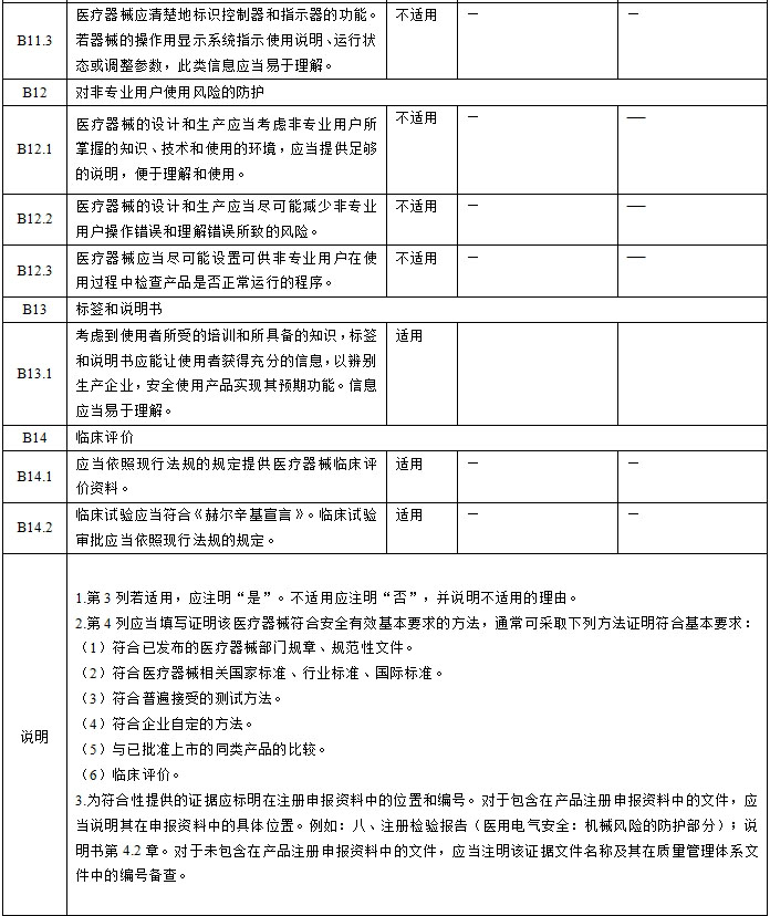 眼科光學(xué)相干斷層掃描儀注冊(cè)技術(shù)審查指導(dǎo)原則（2018年第44號(hào)）(圖8)