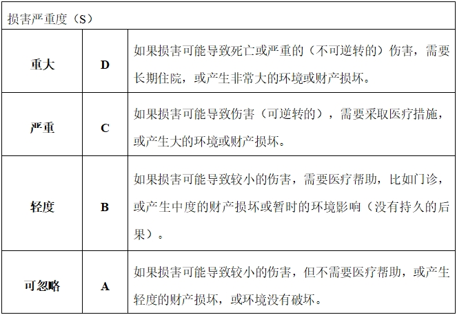 眼科光學(xué)相干斷層掃描儀注冊(cè)技術(shù)審查指導(dǎo)原則（2018年第44號(hào)）(圖14)