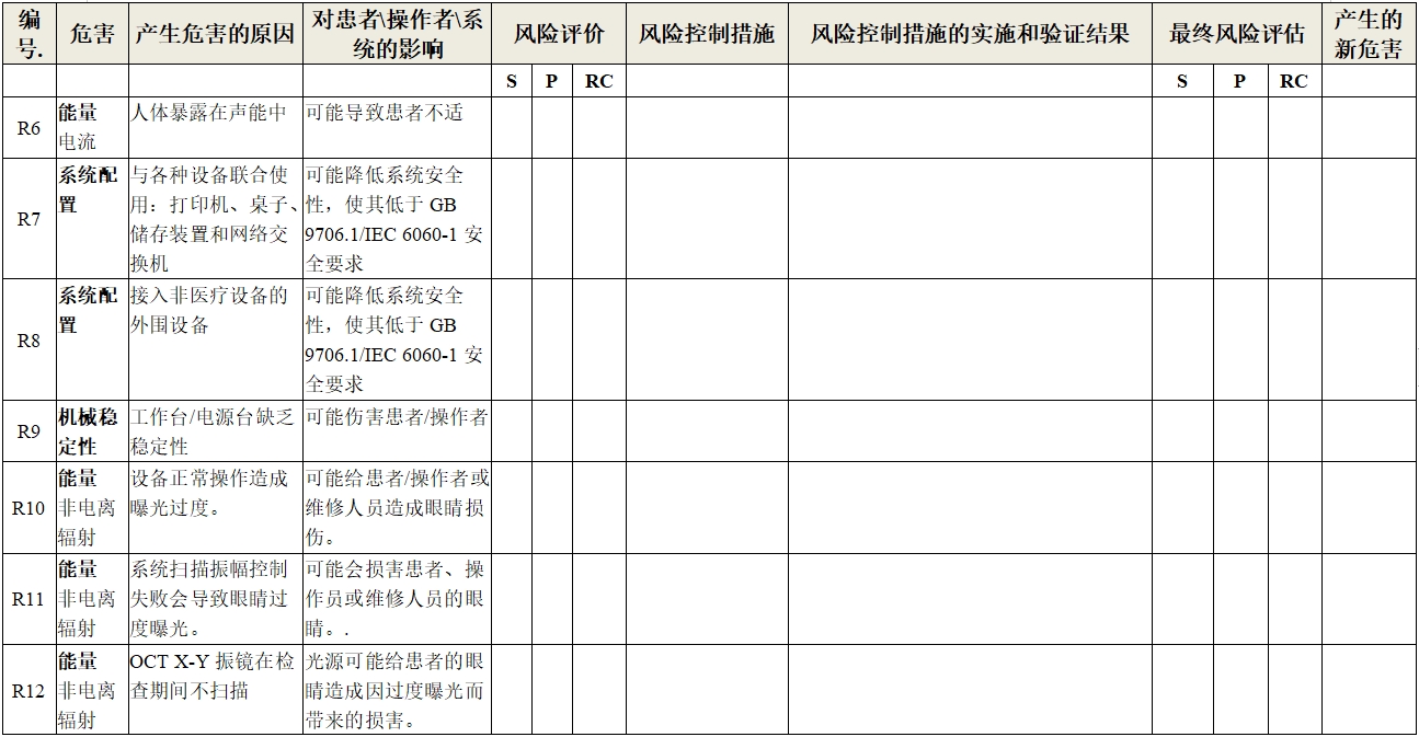 眼科光學(xué)相干斷層掃描儀注冊(cè)技術(shù)審查指導(dǎo)原則（2018年第44號(hào)）(圖17)