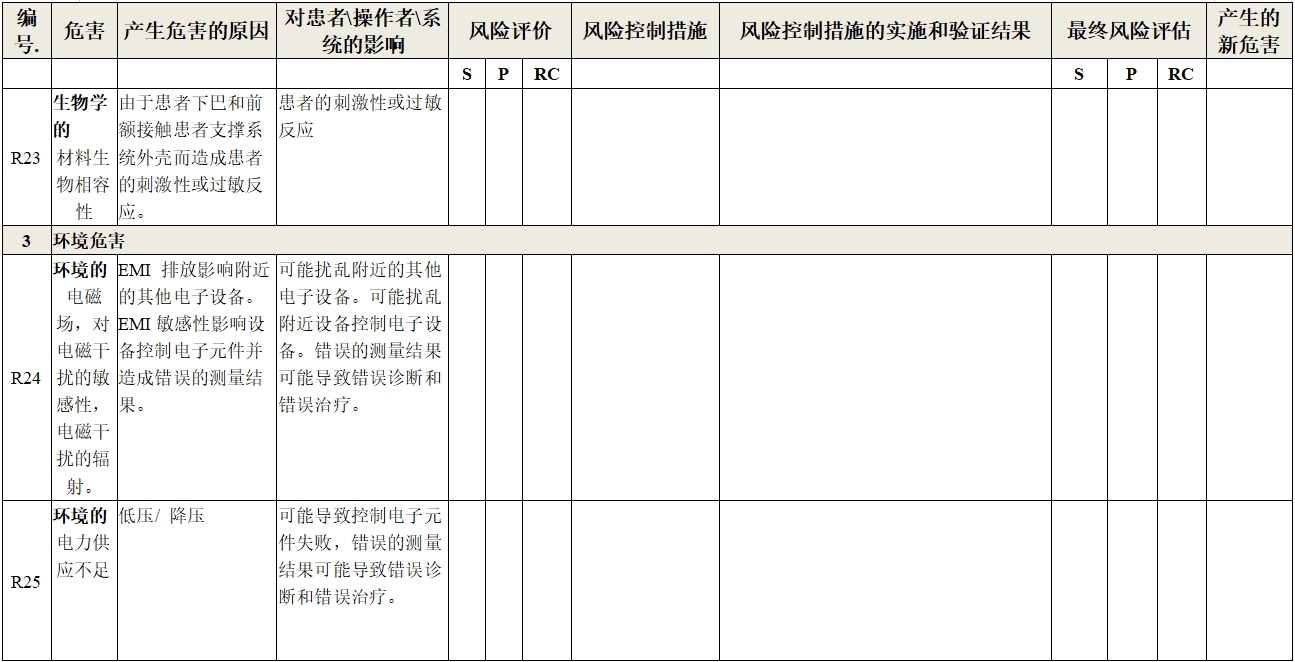 眼科光學(xué)相干斷層掃描儀注冊(cè)技術(shù)審查指導(dǎo)原則（2018年第44號(hào)）(圖20)