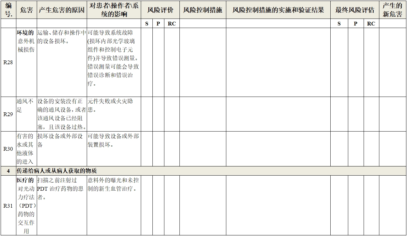 眼科光學(xué)相干斷層掃描儀注冊(cè)技術(shù)審查指導(dǎo)原則（2018年第44號(hào)）(圖22)