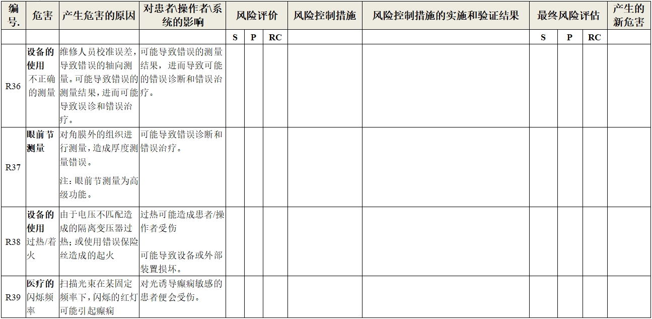 眼科光學(xué)相干斷層掃描儀注冊(cè)技術(shù)審查指導(dǎo)原則（2018年第44號(hào)）(圖24)