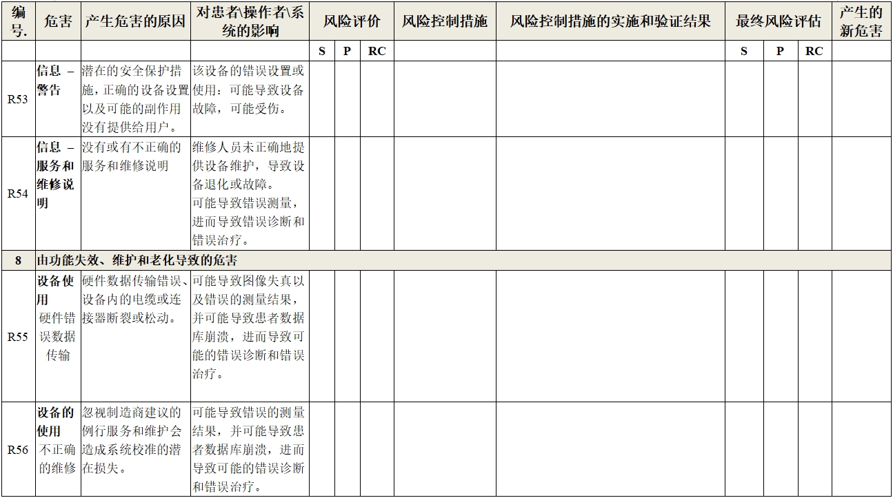 眼科光學(xué)相干斷層掃描儀注冊(cè)技術(shù)審查指導(dǎo)原則（2018年第44號(hào)）(圖29)