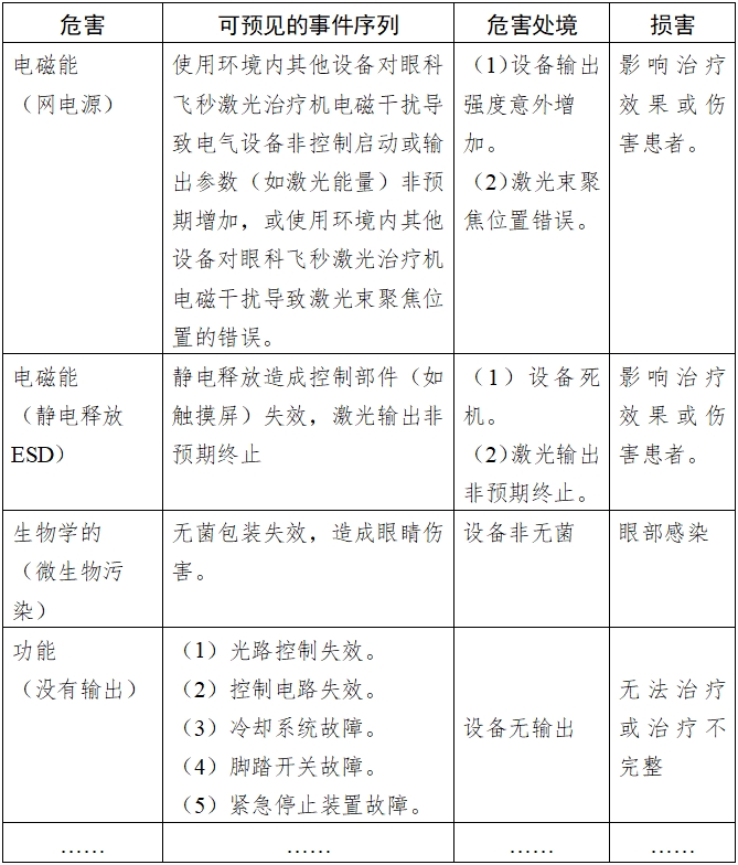 眼科飛秒激光治療機注冊技術(shù)審查指導原則（2018年第53號）(圖3)