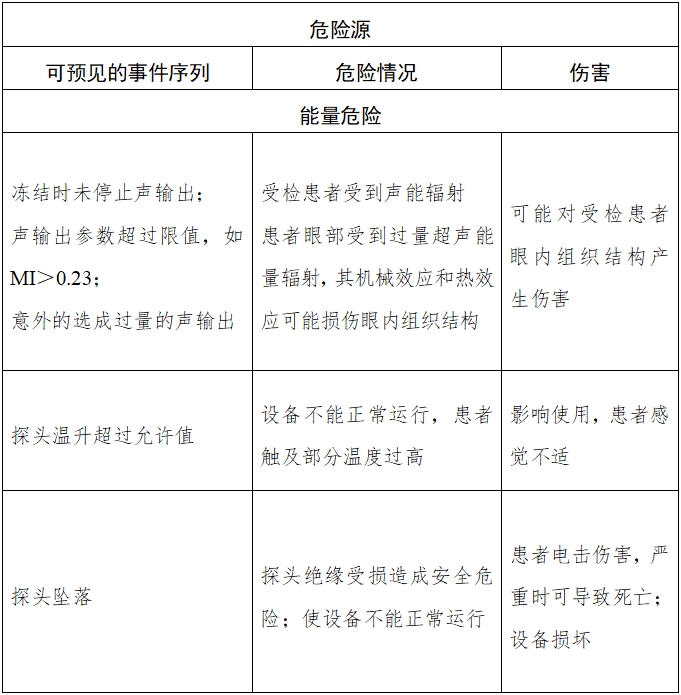 眼科超聲診斷設備注冊技術審查指導原則（2018年第55號）(圖1)