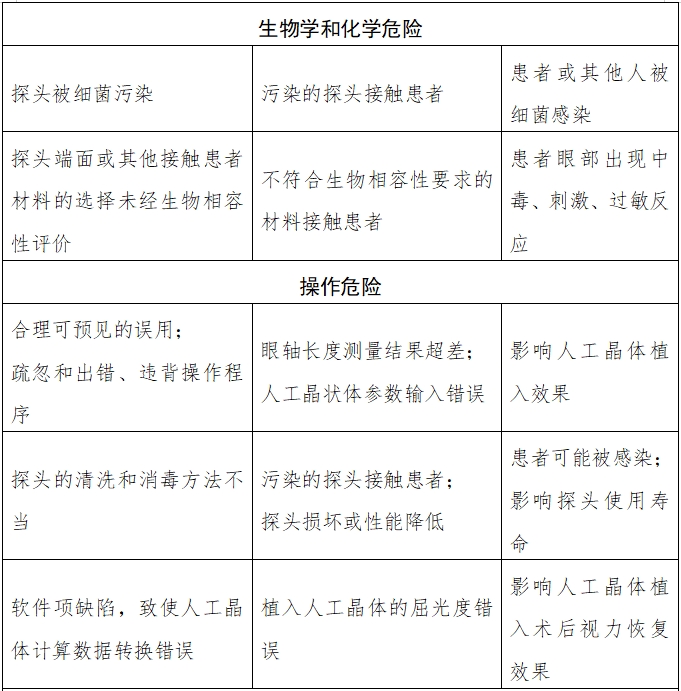 眼科超聲診斷設備注冊技術審查指導原則（2018年第55號）(圖2)