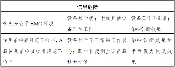 眼科超聲診斷設備注冊技術審查指導原則（2018年第55號）(圖3)