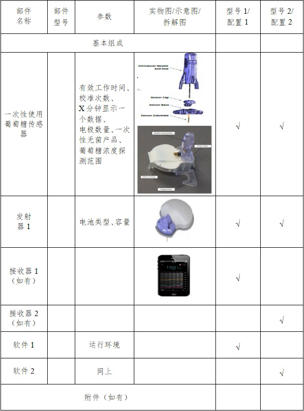 持續(xù)葡萄糖監(jiān)測(cè)系統(tǒng)注冊(cè)技術(shù)審查指導(dǎo)原則（2018年第56號(hào)）(圖10)