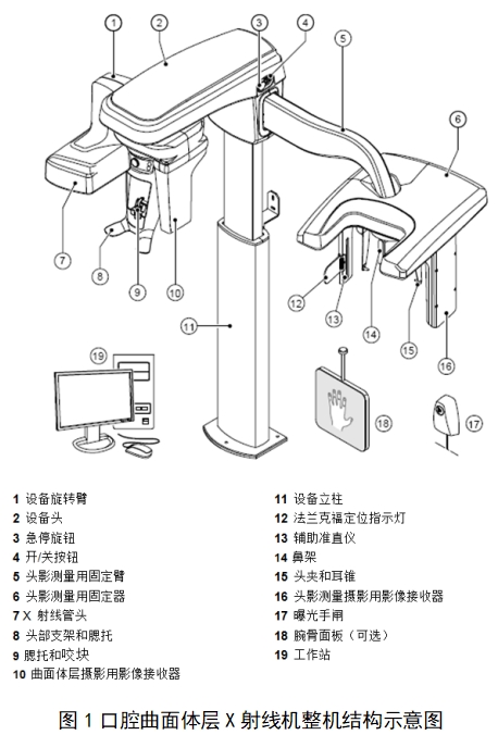 口腔曲面體層X(jué)射線機(jī)注冊(cè)技術(shù)審查指導(dǎo)原則（2018年第9號(hào)）(圖1)