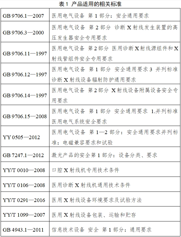 口腔曲面體層X(jué)射線機(jī)注冊(cè)技術(shù)審查指導(dǎo)原則（2018年第9號(hào)）(圖2)