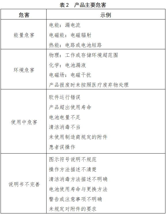 電子尿量計(jì)注冊(cè)技術(shù)審查指導(dǎo)原則（2018年第15號(hào)）(圖2)