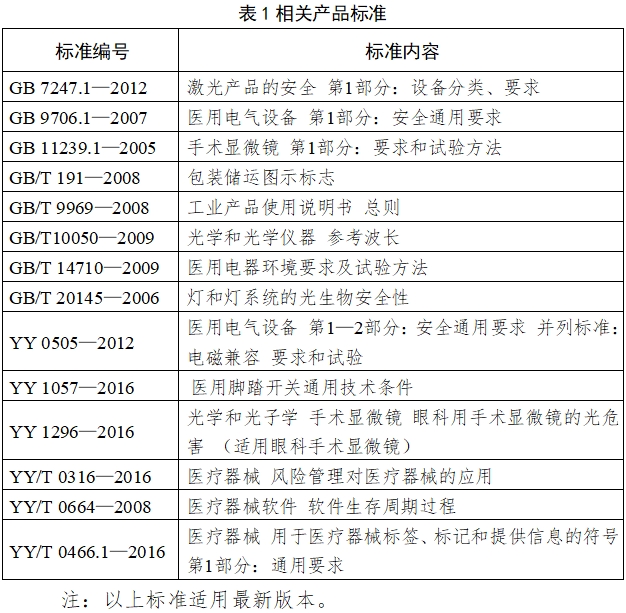 手術(shù)顯微鏡注冊(cè)技術(shù)審查指導(dǎo)原則（2018年第25號(hào)）(圖6)