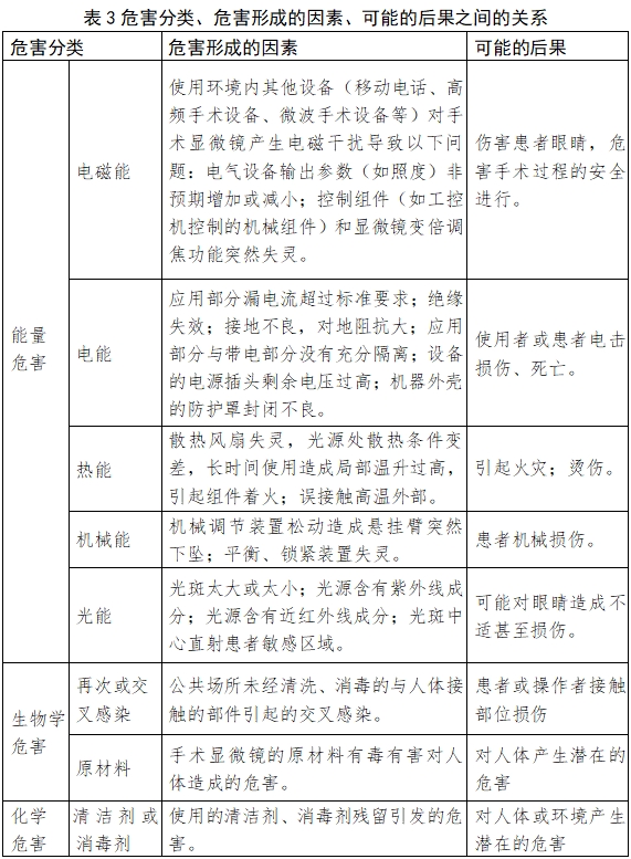 手術(shù)顯微鏡注冊(cè)技術(shù)審查指導(dǎo)原則（2018年第25號(hào)）(圖10)