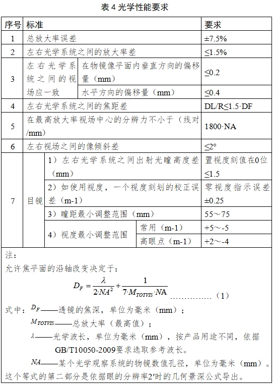 手術(shù)顯微鏡注冊(cè)技術(shù)審查指導(dǎo)原則（2018年第25號(hào)）(圖12)