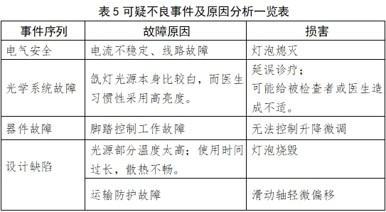 手術(shù)顯微鏡注冊(cè)技術(shù)審查指導(dǎo)原則（2018年第25號(hào)）(圖13)