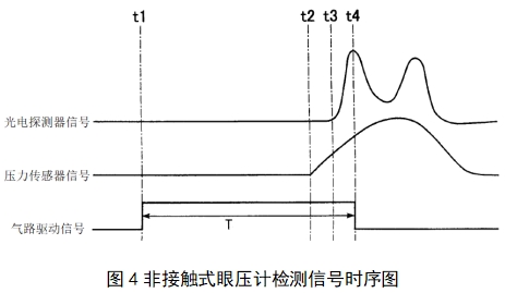 眼壓計(jì)注冊(cè)技術(shù)審查指導(dǎo)原則（2018年第25號(hào)）(圖4)