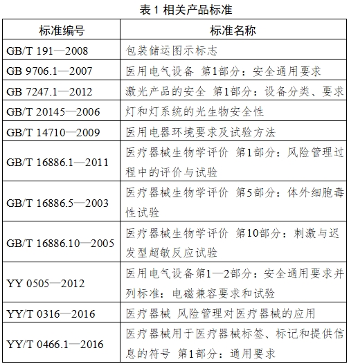 眼壓計(jì)注冊(cè)技術(shù)審查指導(dǎo)原則（2018年第25號(hào)）(圖5)