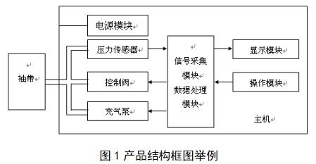 脈搏波速度和踝臂指數(shù)檢測產(chǎn)品注冊技術(shù)審查指導(dǎo)原則（2018年第25號）(圖1)