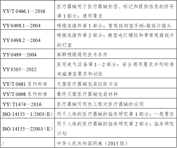 麻醉咽喉鏡注冊技術審查指導原則（2018年第30號）(圖3)