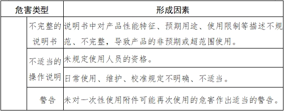 內(nèi)鏡清洗消毒機注冊技術(shù)審查指導(dǎo)原則（2018年第30號）(圖5)