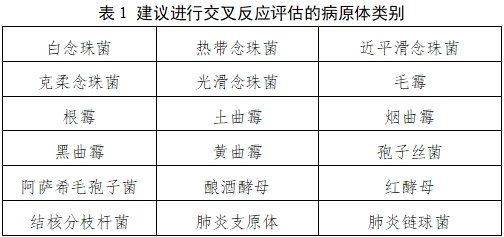 隱球菌莢膜多糖抗原檢測試劑注冊技術(shù)審查指導原則（2021年第4號）(圖1)