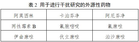 隱球菌莢膜多糖抗原檢測試劑注冊技術(shù)審查指導原則（2021年第4號）(圖2)