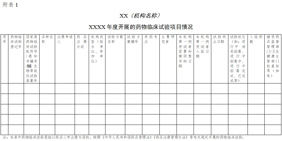 藥物臨床試驗機構年度工作總結報告填報指南（2024年第1號）(圖8)