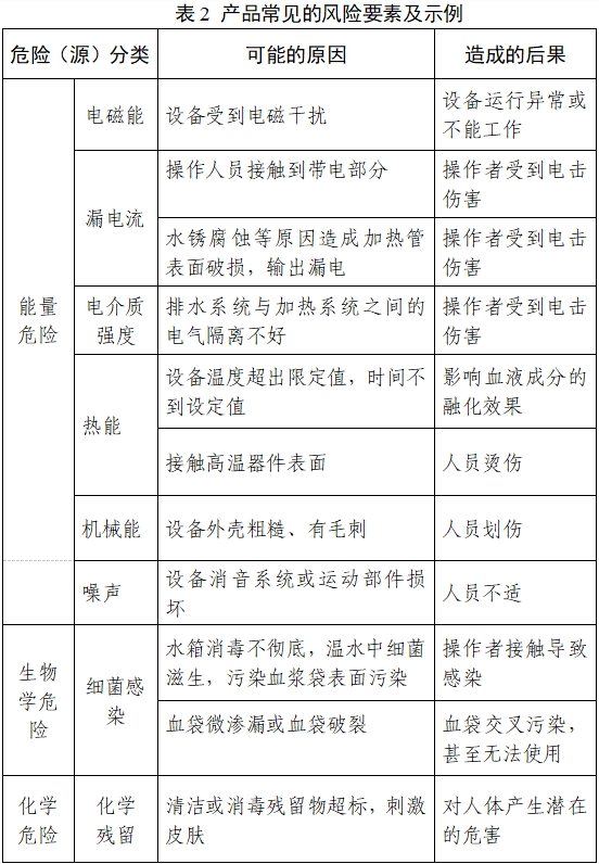 血液融化設(shè)備注冊審查指導(dǎo)原則（2023年第22號）(圖3)