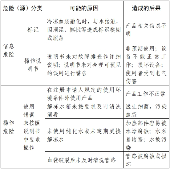 血液融化設(shè)備注冊審查指導(dǎo)原則（2023年第22號）(圖4)