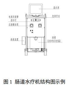 腸道水療機(jī)注冊(cè)審查指導(dǎo)原則（2023年第22號(hào)）(圖1)