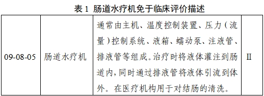 腸道水療機(jī)注冊(cè)審查指導(dǎo)原則（2023年第22號(hào)）(圖3)