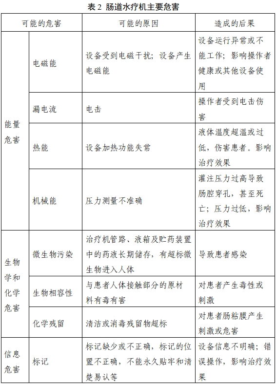 腸道水療機(jī)注冊(cè)審查指導(dǎo)原則（2023年第22號(hào)）(圖4)