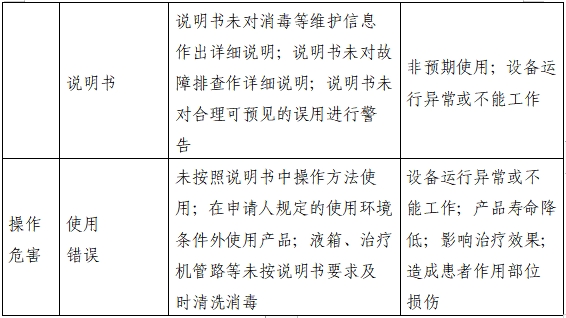 腸道水療機(jī)注冊(cè)審查指導(dǎo)原則（2023年第22號(hào)）(圖5)