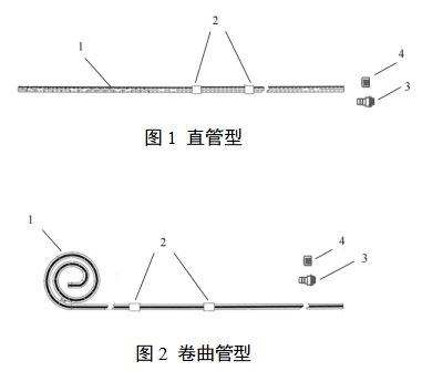 一次性使用腹膜透析導管注冊審查指導原則（2023年第22號）(圖1)