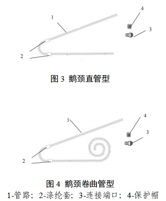 一次性使用腹膜透析導管注冊審查指導原則（2023年第22號）(圖2)