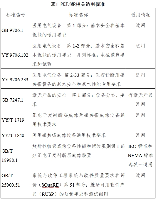 正電子發(fā)射磁共振成像系統(tǒng)注冊審查指導原則（2024年第8號）(圖2)