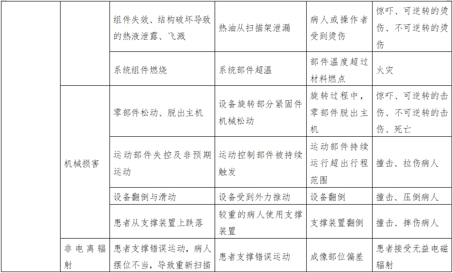 正電子發(fā)射磁共振成像系統(tǒng)注冊審查指導原則（2024年第8號）(圖16)