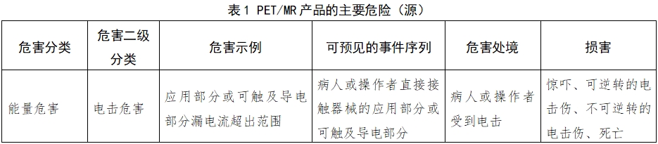 正電子發(fā)射磁共振成像系統(tǒng)注冊審查指導原則（2024年第8號）(圖14)