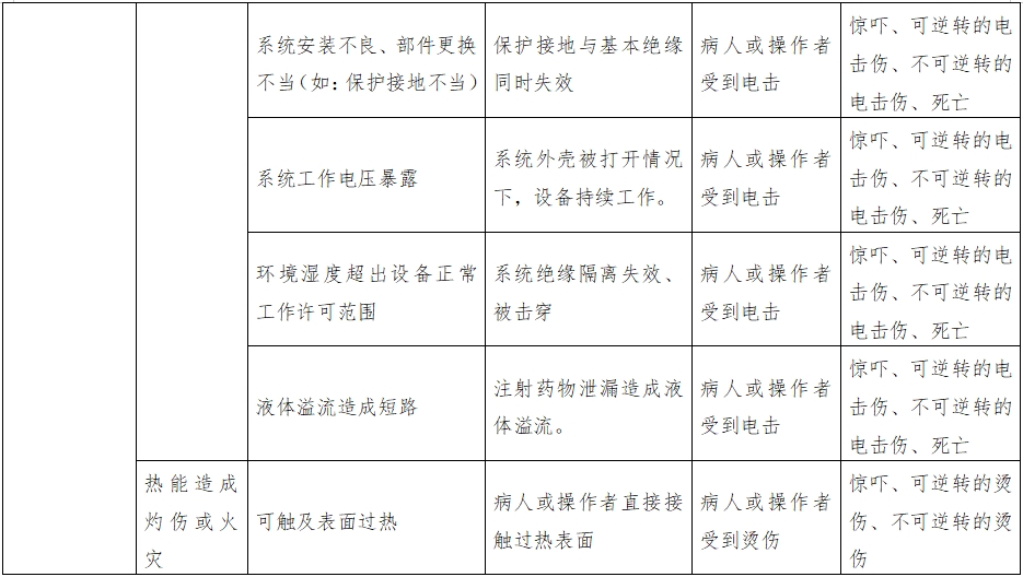 正電子發(fā)射磁共振成像系統(tǒng)注冊審查指導原則（2024年第8號）(圖15)