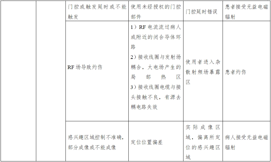 正電子發(fā)射磁共振成像系統(tǒng)注冊審查指導原則（2024年第8號）(圖17)