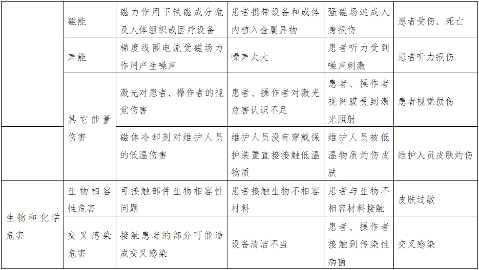 正電子發(fā)射磁共振成像系統(tǒng)注冊審查指導原則（2024年第8號）(圖18)