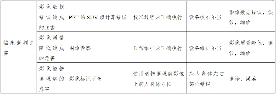 正電子發(fā)射磁共振成像系統(tǒng)注冊審查指導原則（2024年第8號）(圖21)