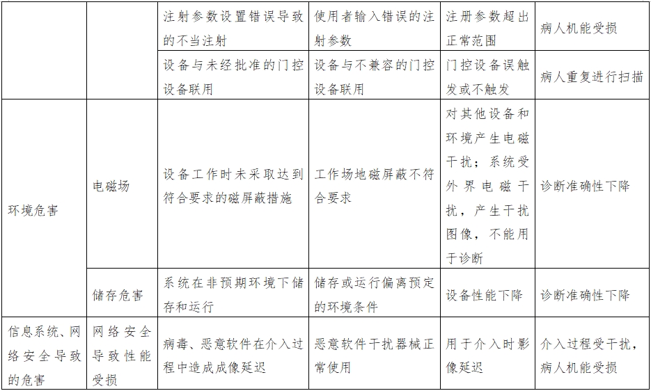 正電子發(fā)射磁共振成像系統(tǒng)注冊審查指導原則（2024年第8號）(圖20)