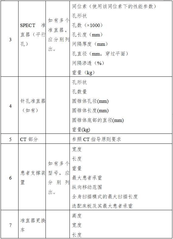 單光子發(fā)射X射線計(jì)算機(jī)斷層成像系統(tǒng)注冊(cè)審查指導(dǎo)原則（2024年第8號(hào)）(圖4)