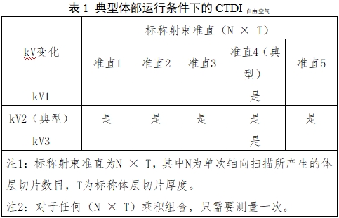 單光子發(fā)射X射線計(jì)算機(jī)斷層成像系統(tǒng)注冊(cè)審查指導(dǎo)原則（2024年第8號(hào)）(圖9)