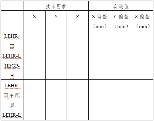 單光子發(fā)射X射線計(jì)算機(jī)斷層成像系統(tǒng)注冊(cè)審查指導(dǎo)原則（2024年第8號(hào)）(圖15)