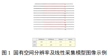 單光子發(fā)射X射線計(jì)算機(jī)斷層成像系統(tǒng)注冊(cè)審查指導(dǎo)原則（2024年第8號(hào)）(圖19)